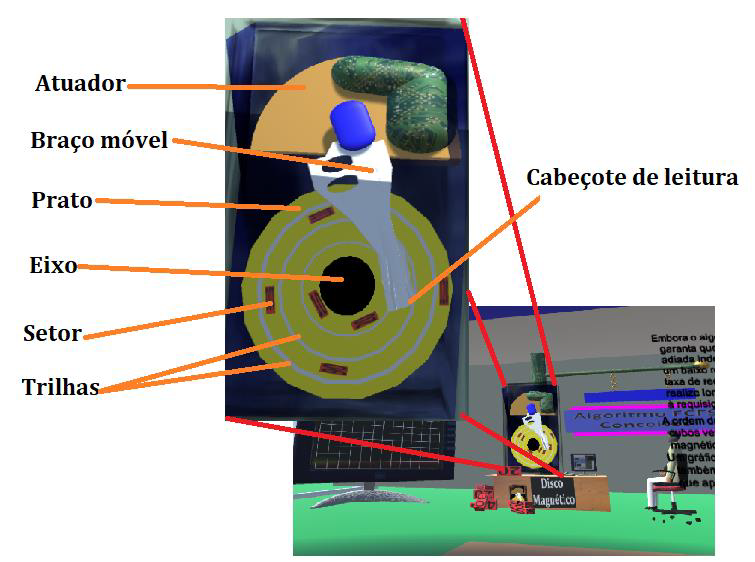 Ambiente de realidade virtual para apoiar o ensino de discos magnéticos